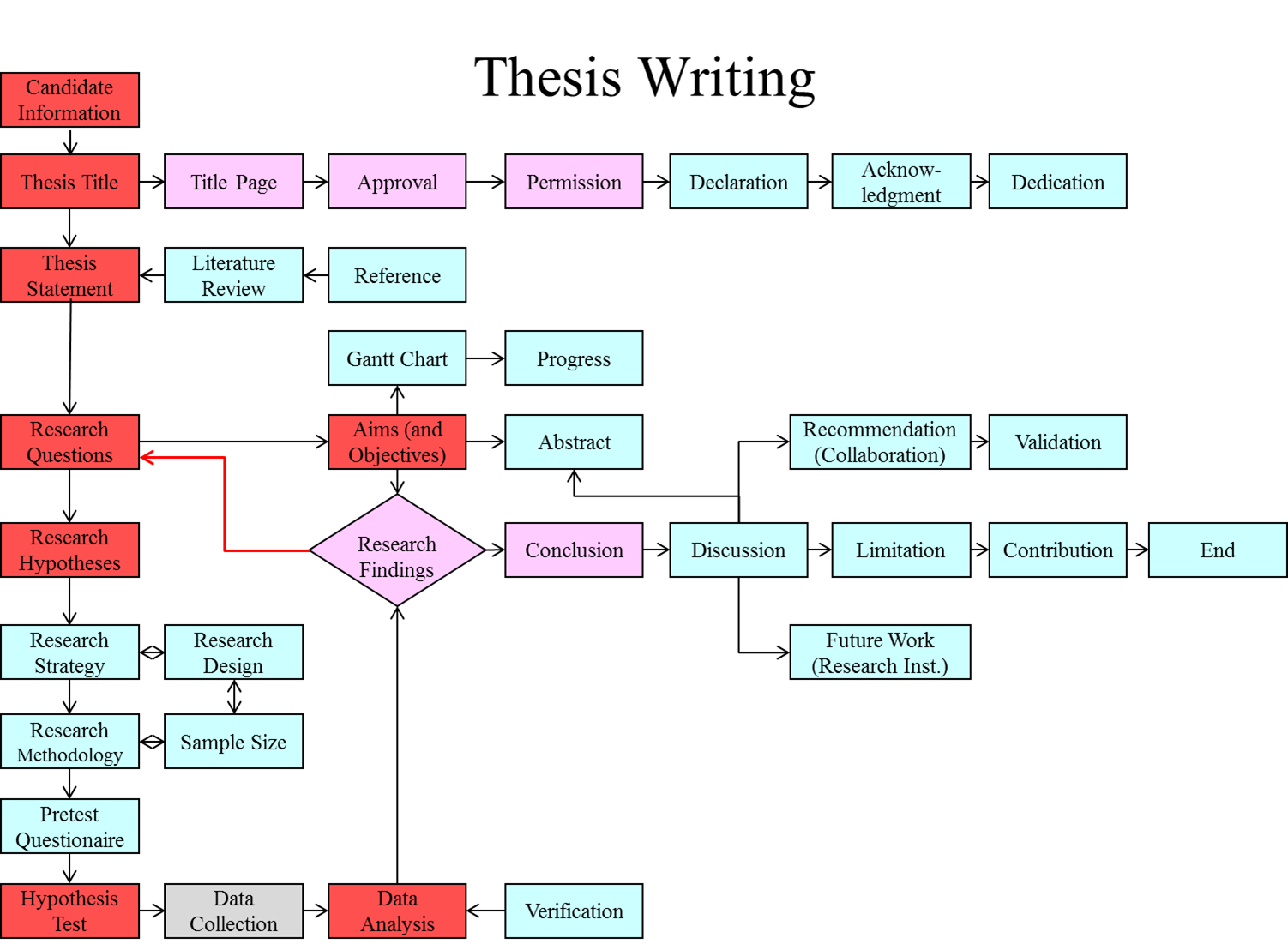 what is the minimum pages for phd thesis in india